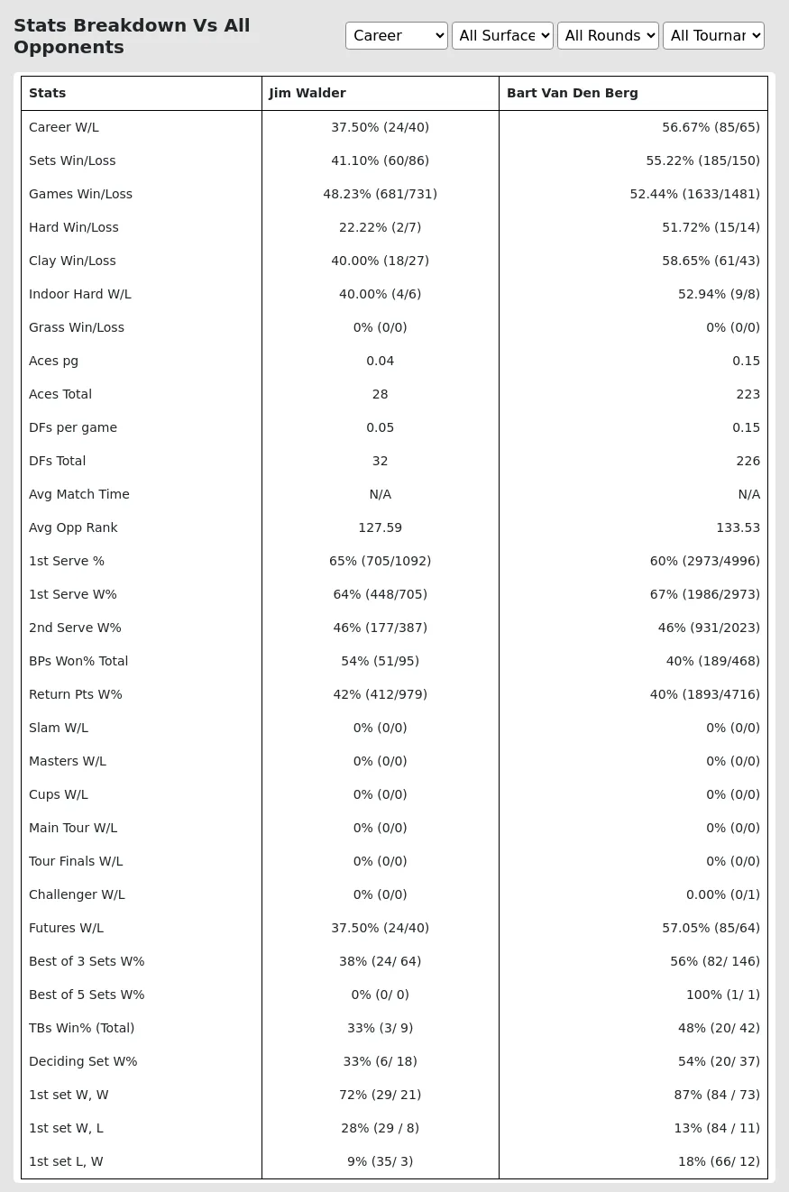 Bart Van Den Berg Jim Walder Prediction Stats 