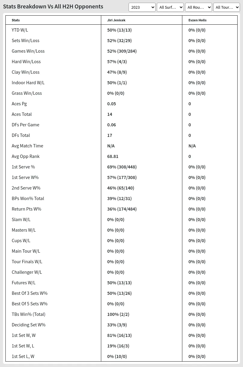 Jiri Jenicek Evzen Holis Prediction Stats 