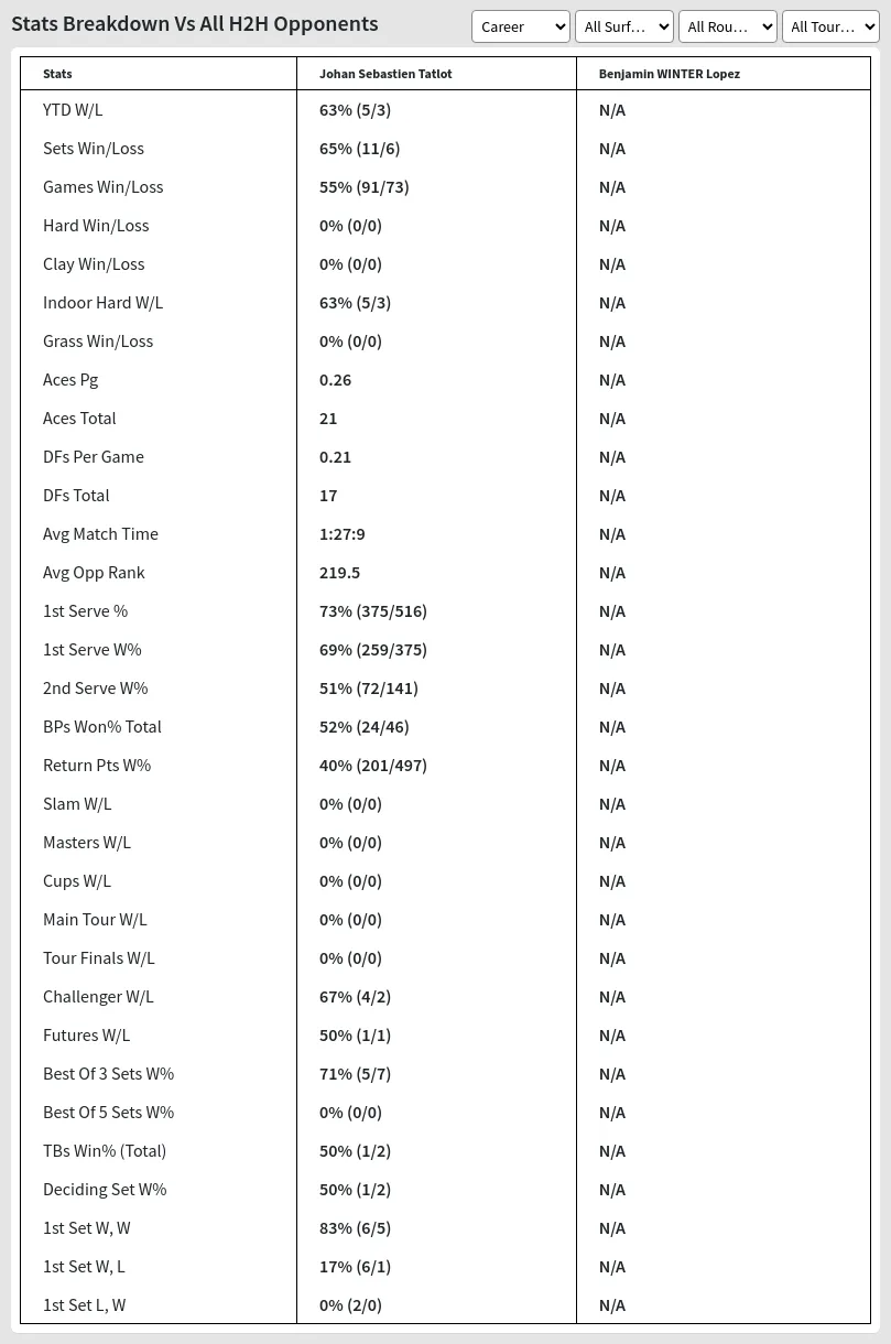 Johan Sebastien Tatlot Benjamin WINTER Lopez Prediction Stats 