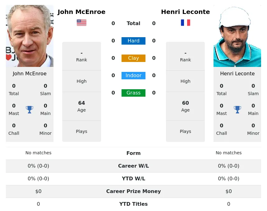 McEnroe Leconte H2h Summary Stats 28th June 2024