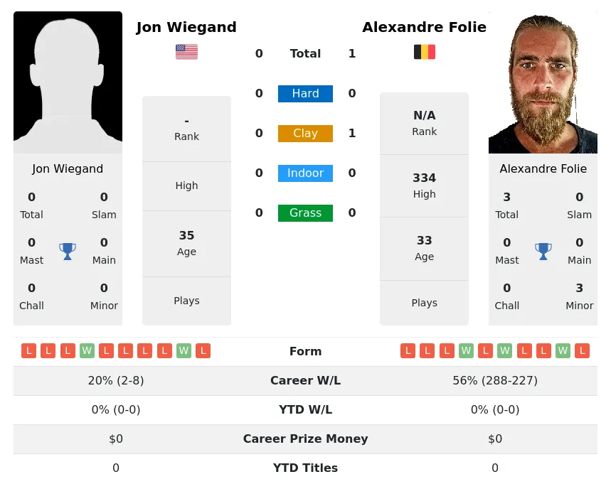 Folie Wiegand H2h Summary Stats 25th June 2024