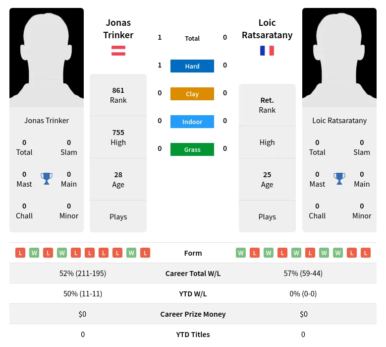 Trinker Ratsaratany H2h Summary Stats 23rd April 2024