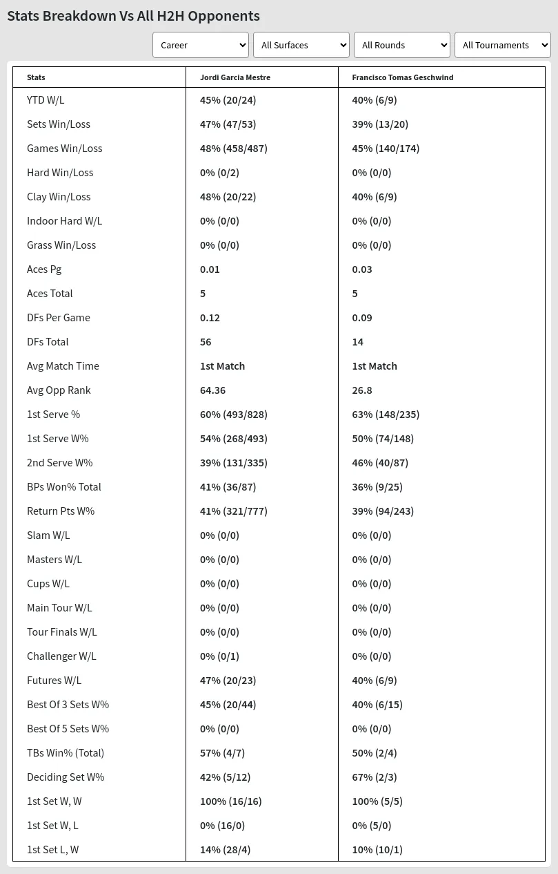 Francisco Tomas Geschwind Jordi Garcia Mestre Prediction Stats 