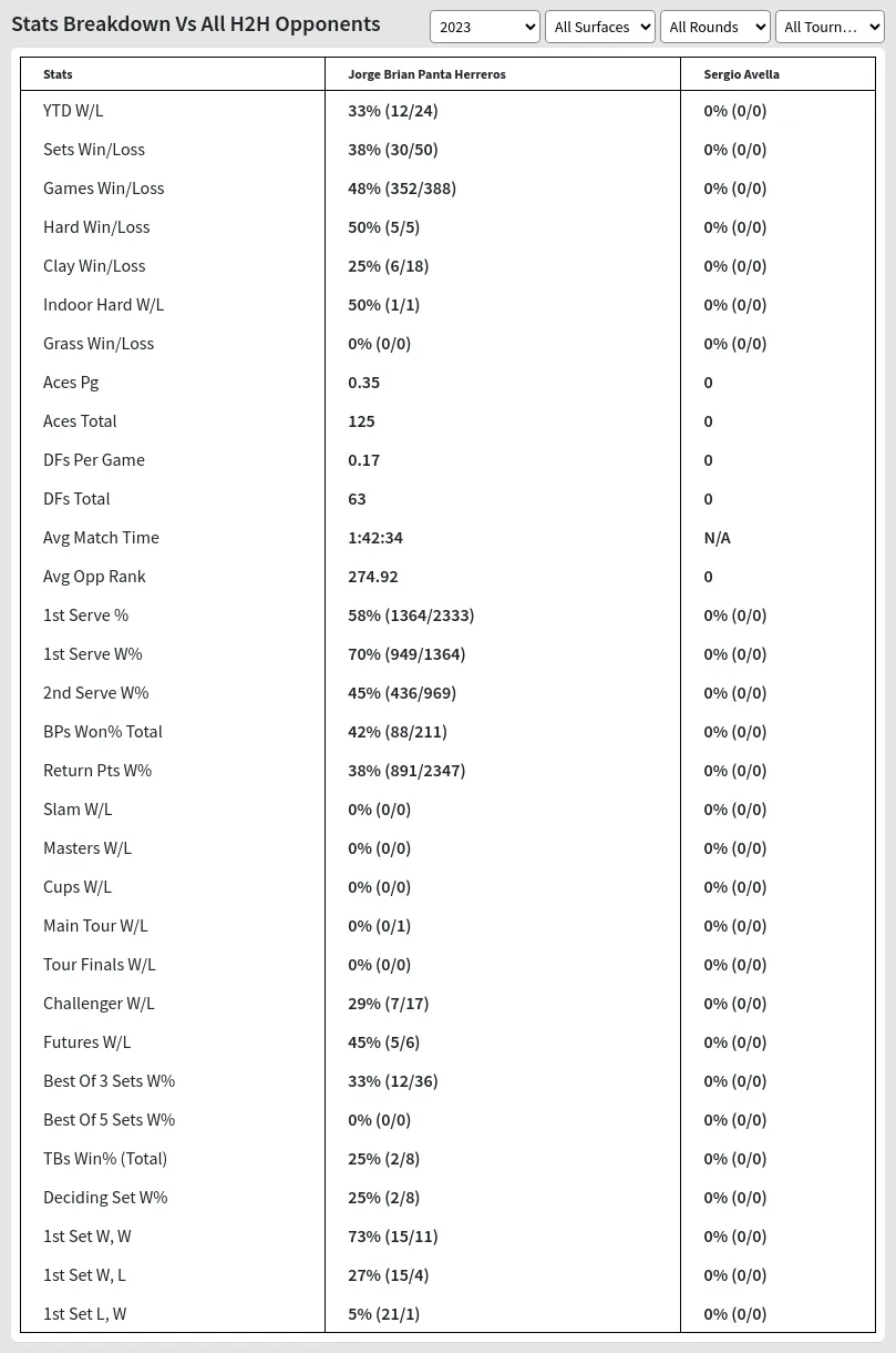 Jorge Brian Panta Herreros Sergio Avella Prediction Stats 