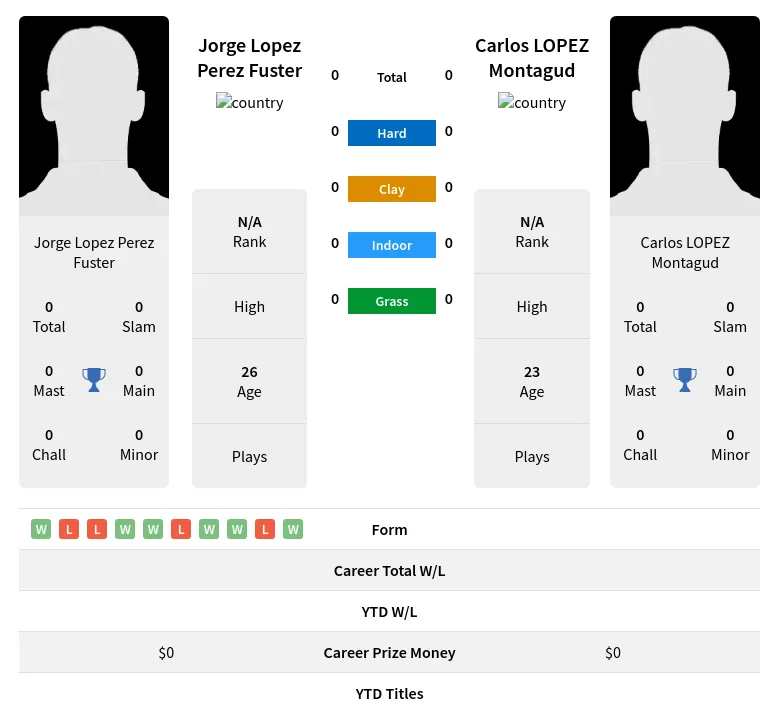 Fuster Montagud H2h Summary Stats 17th June 2024
