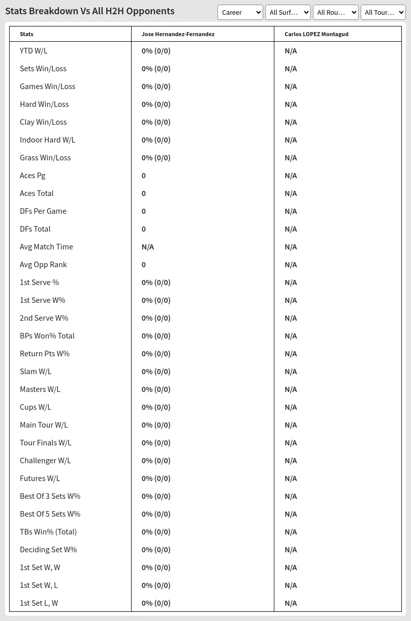 Jose Hernandez-Fernandez Carlos LOPEZ Montagud Prediction Stats 