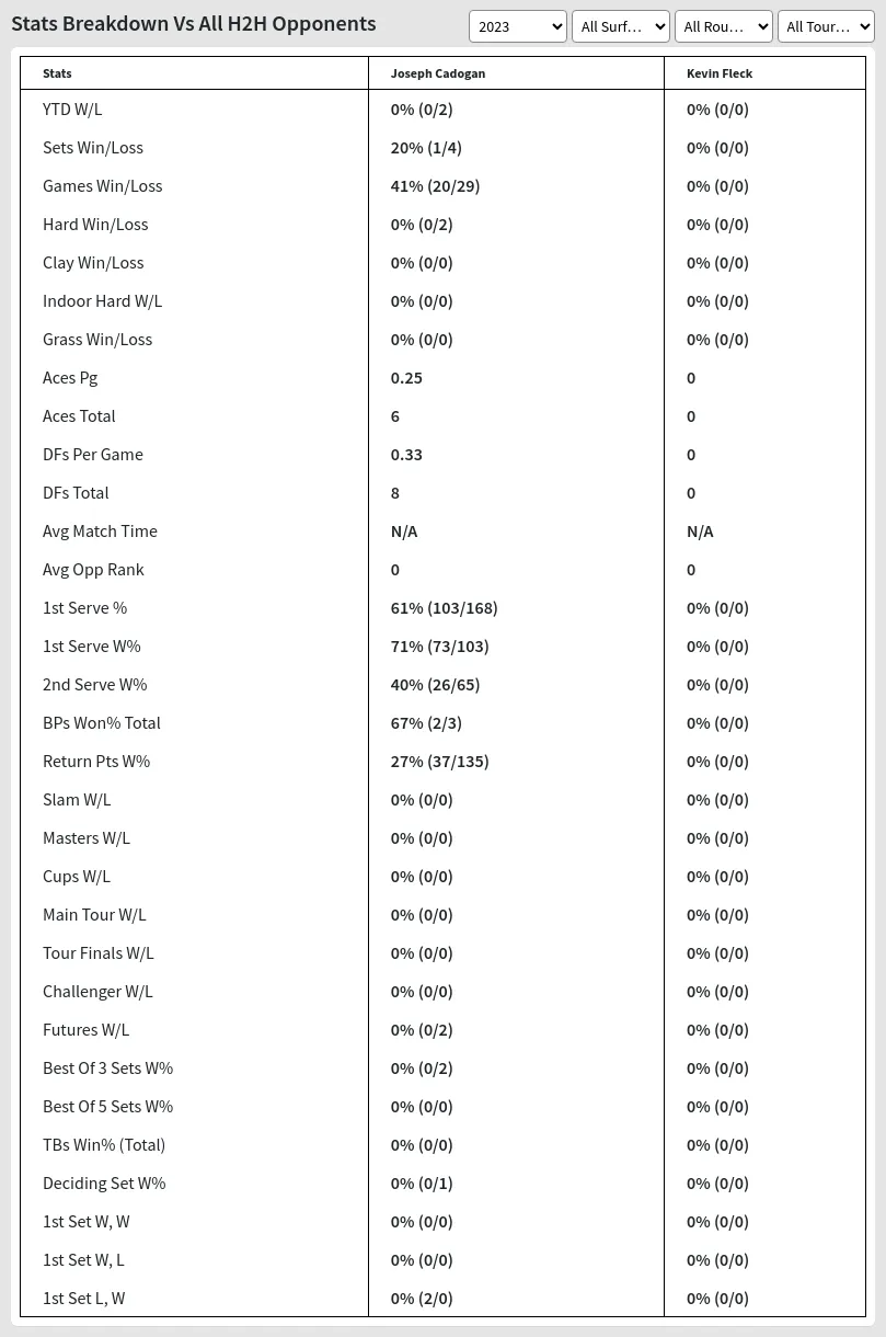 Joseph Cadogan Kevin Fleck Prediction Stats 