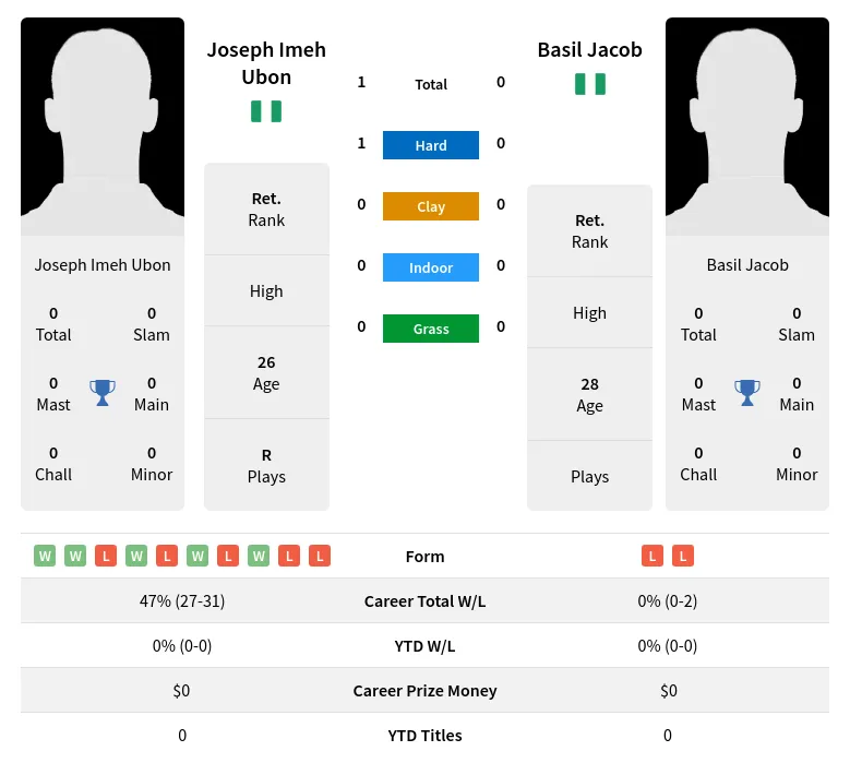 Ubon Jacob Prediction H2H Stats With Ai