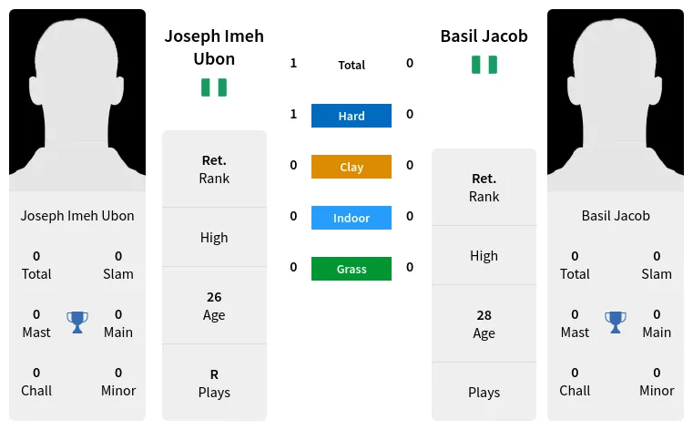 Ubon Jacob Prediction H2H Stats With Ai