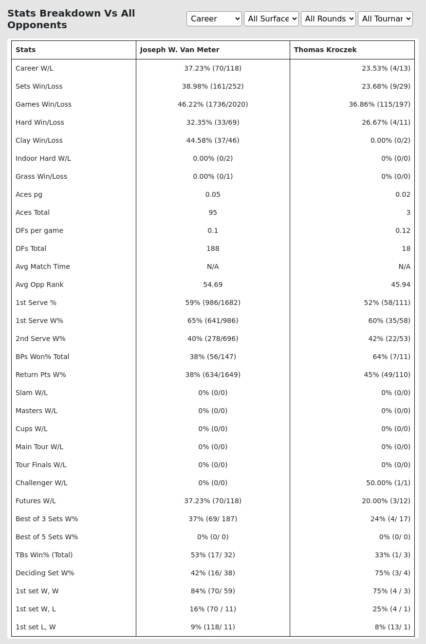 Joseph W. Van Meter Thomas Kroczek Prediction Stats 