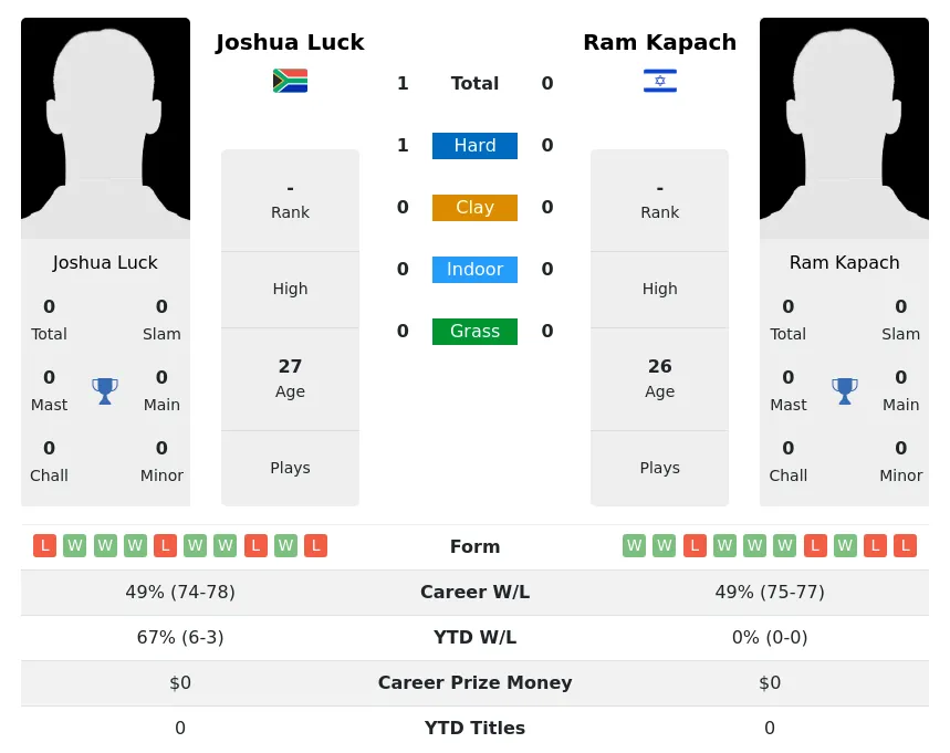 Kapach Luck H2h Summary Stats 23rd April 2024