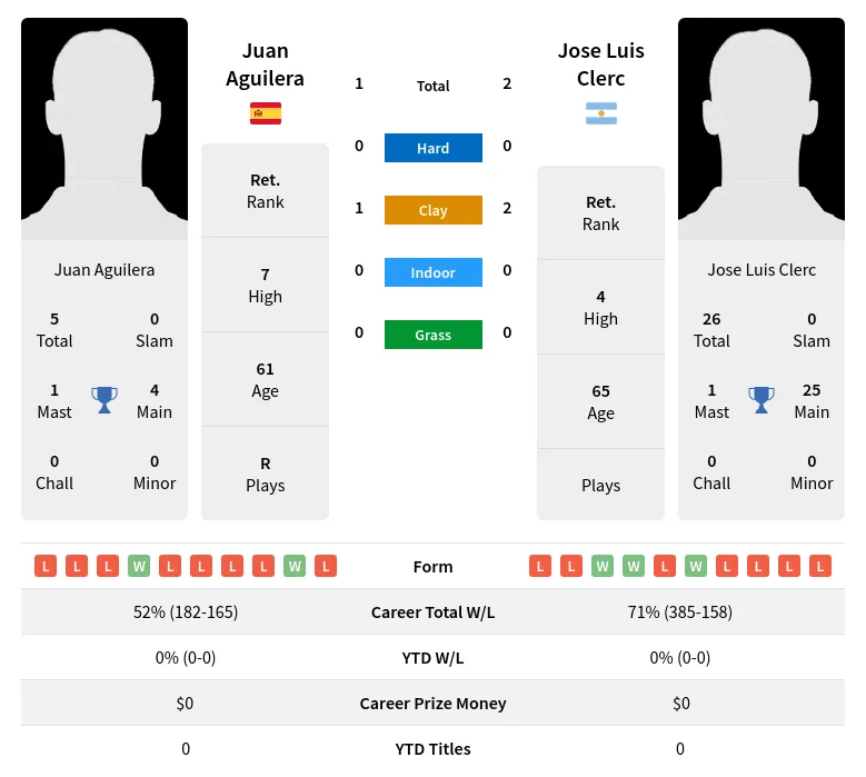 Clerc Aguilera H2h Summary Stats 26th June 2024
