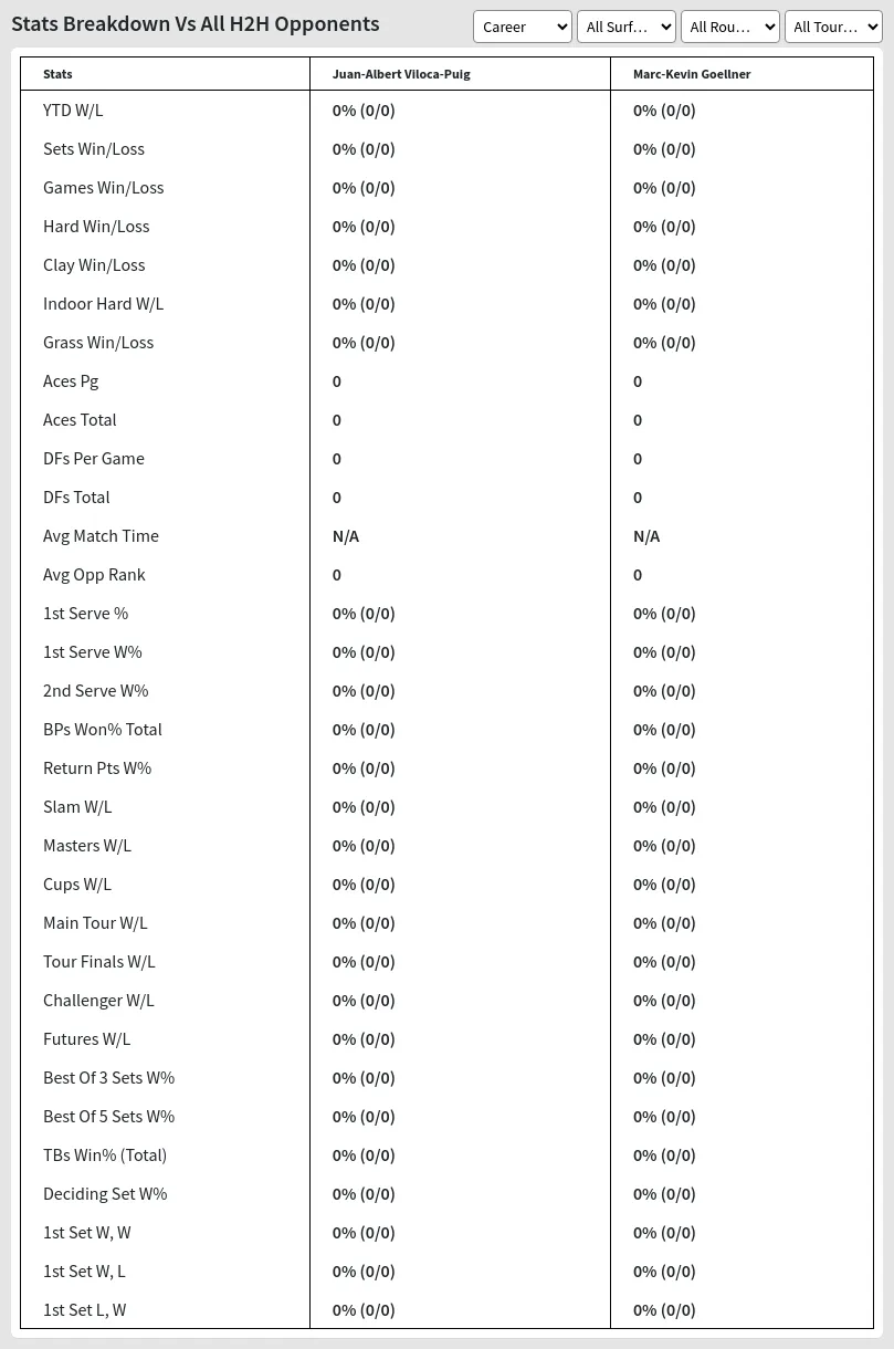 Juan-Albert Viloca-Puig Marc-Kevin Goellner Prediction Stats 