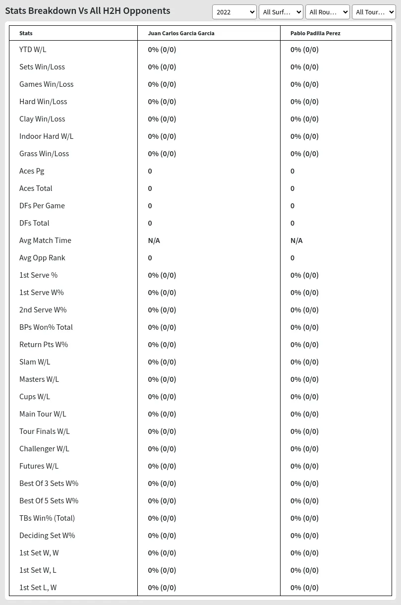 Juan Carlos Garcia Garcia Pablo Padilla Perez Prediction Stats 