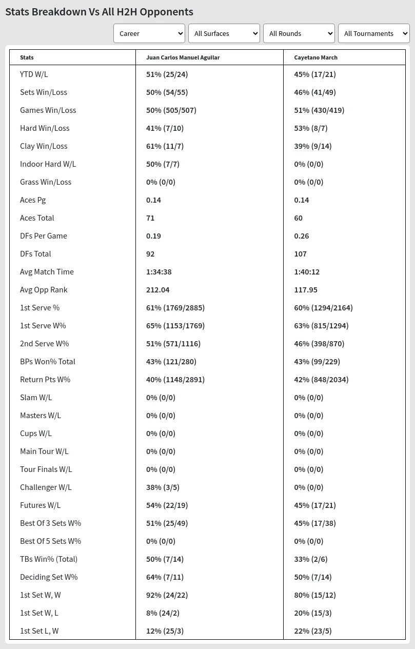 Juan Carlos Manuel Aguilar Cayetano March Prediction Stats 