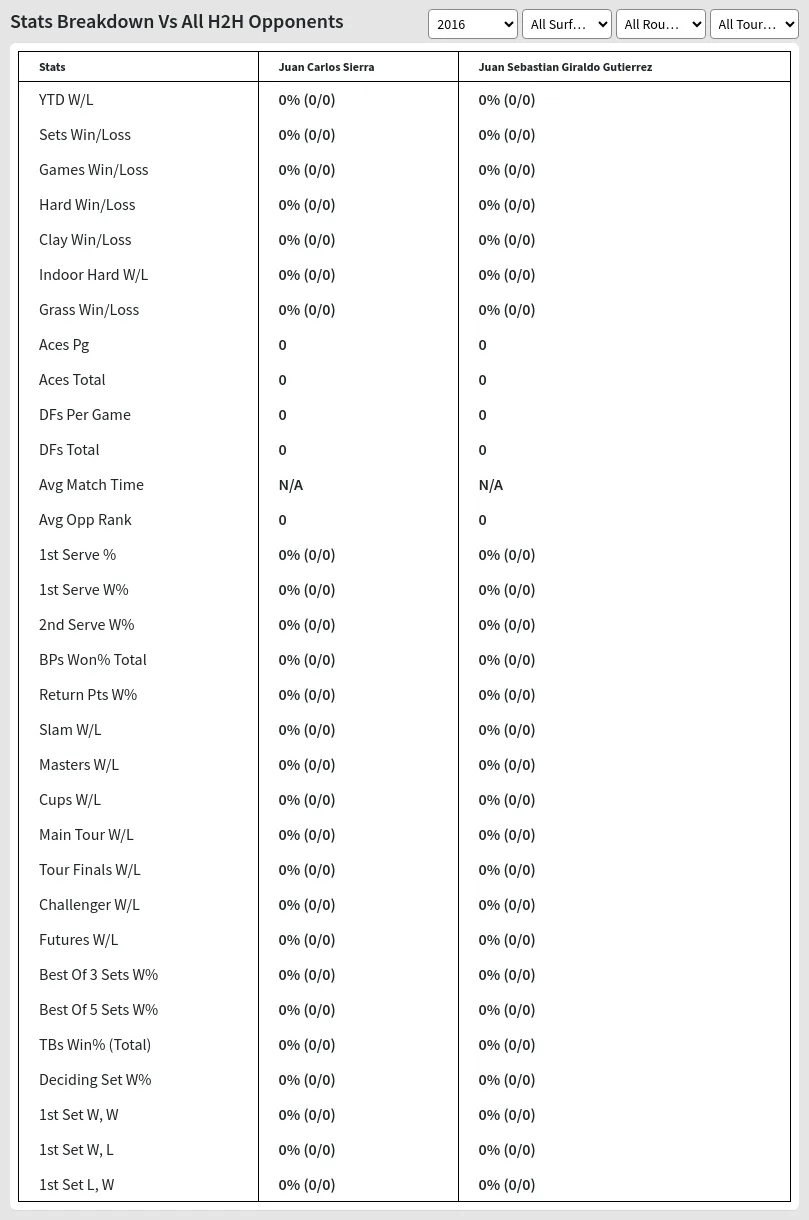 Juan Carlos Sierra Juan Sebastian Giraldo Gutierrez Prediction Stats 