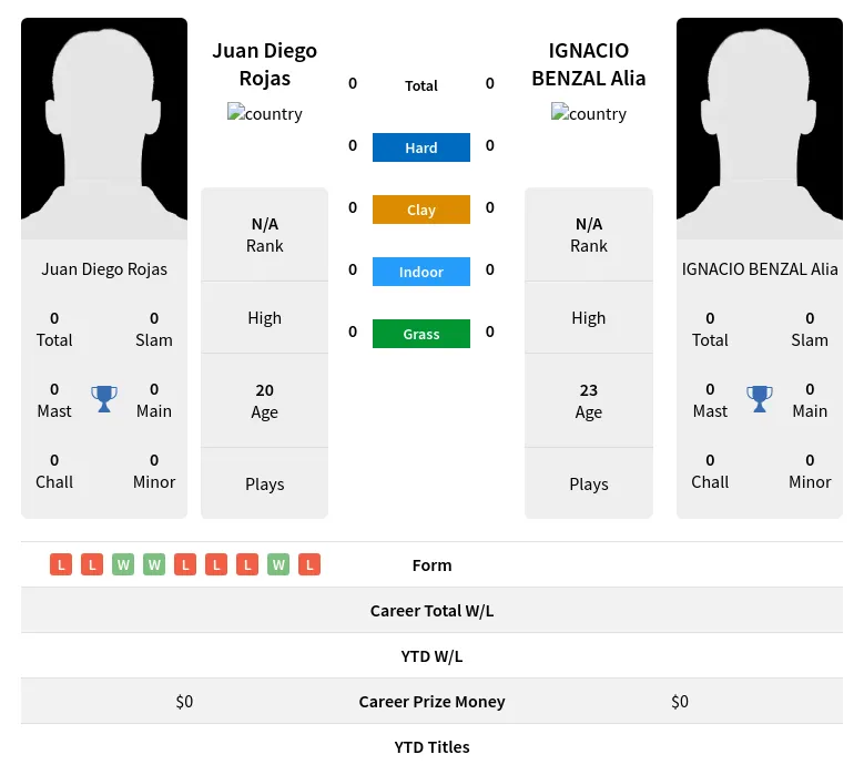 Rojas Alia H2h Summary Stats 18th April 2024