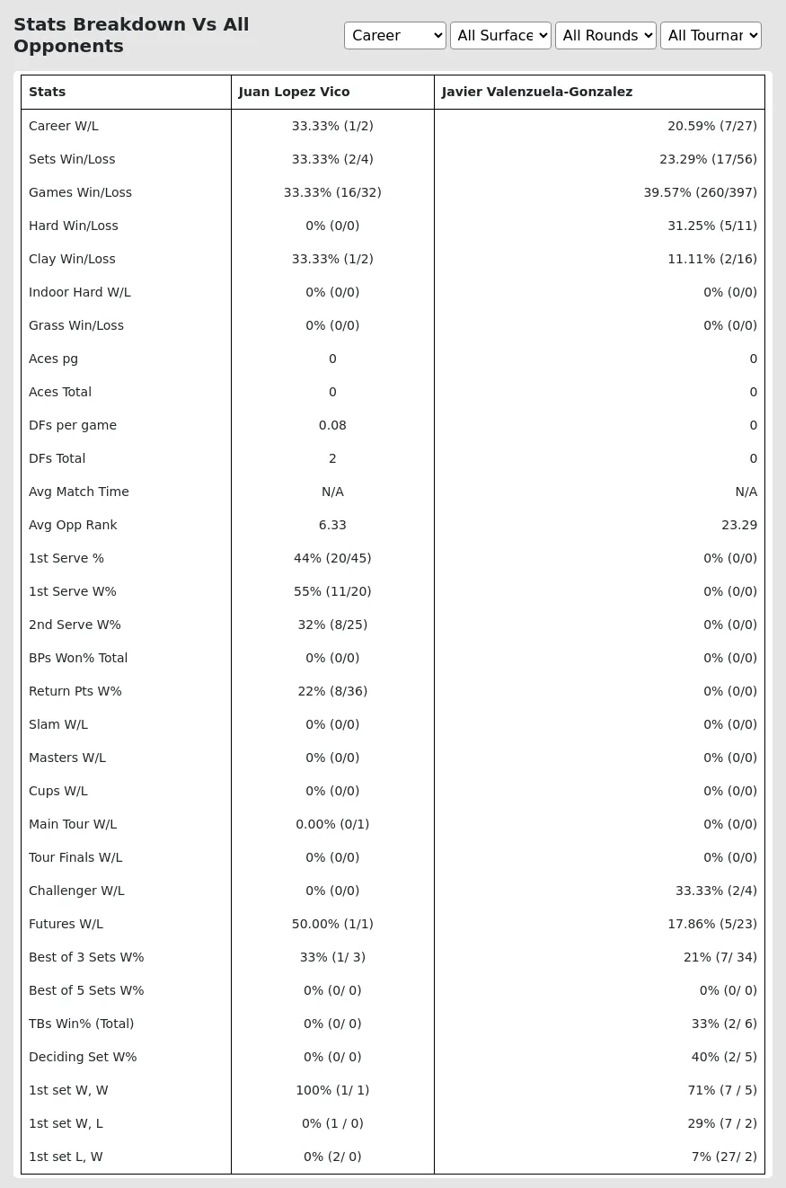 Javier Valenzuela-Gonzalez Juan Lopez Vico Prediction Stats 