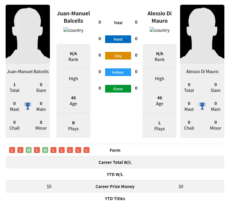 Balcells Mauro H2h Summary Stats 16th April 2024