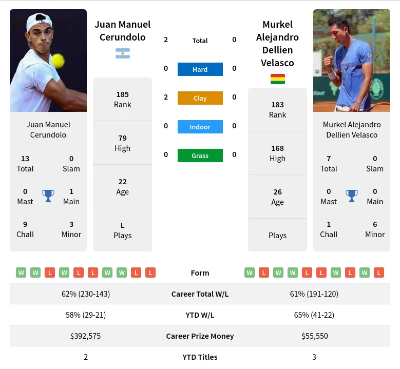 H2H, PREDICTION Juan Pablo Varillas vs Renzo Olivo