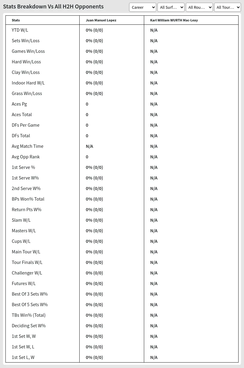 Juan Manuel Lopez Karl William WURTH Mac-leay Prediction Stats 