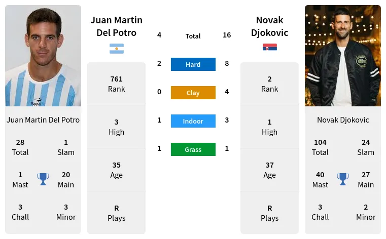 Juan Delage Predictions & H2H Stats With Ai