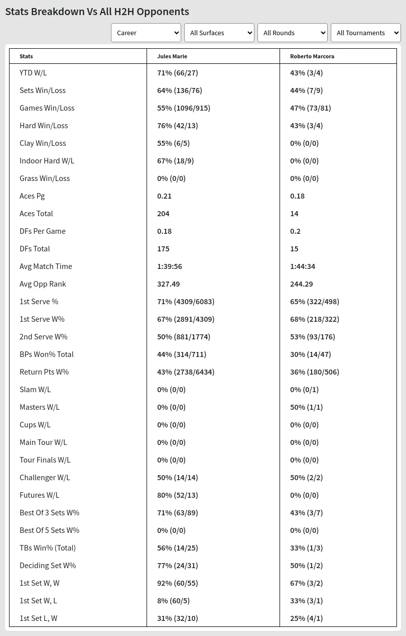 Roberto Marcora Jules Marie Prediction Stats 