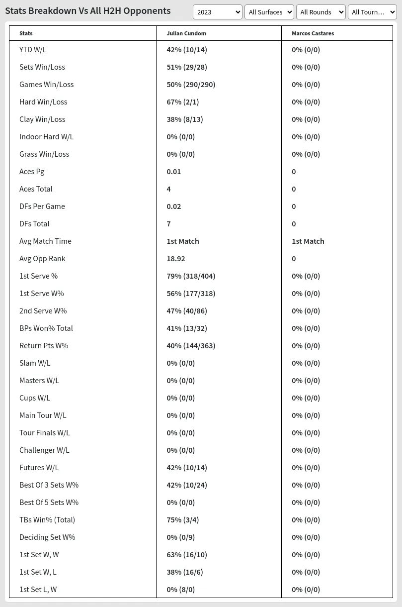 Julian Cundom Marcos Castares Prediction Stats 