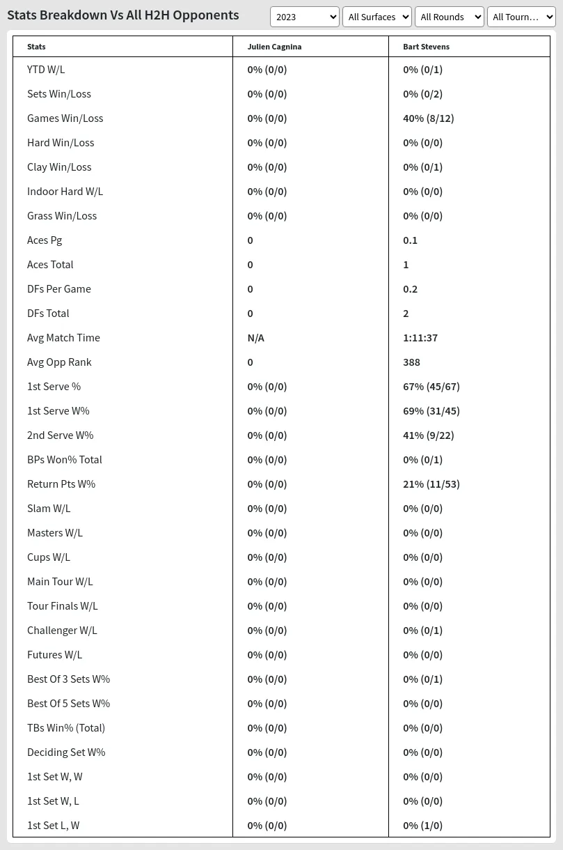 Bart Stevens Julien Cagnina Prediction Stats 