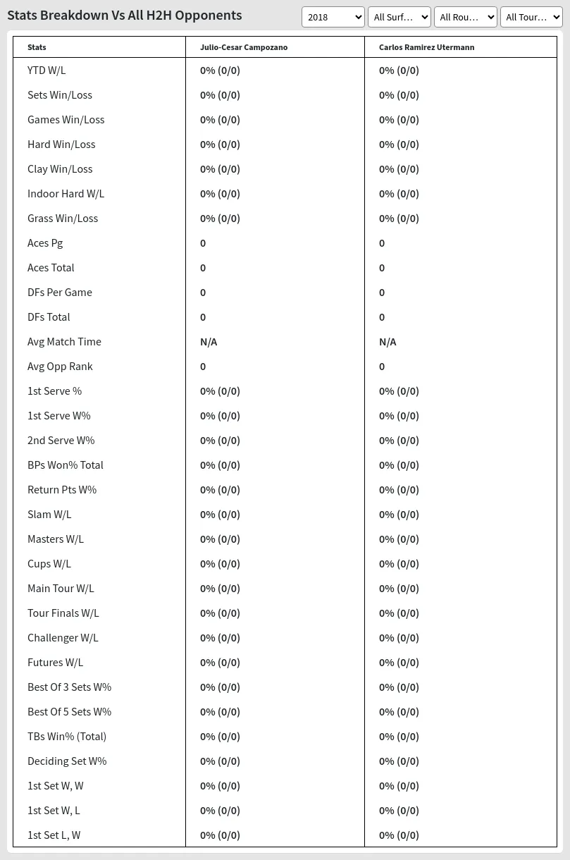 Julio-Cesar Campozano Carlos Ramirez Utermann Prediction Stats 