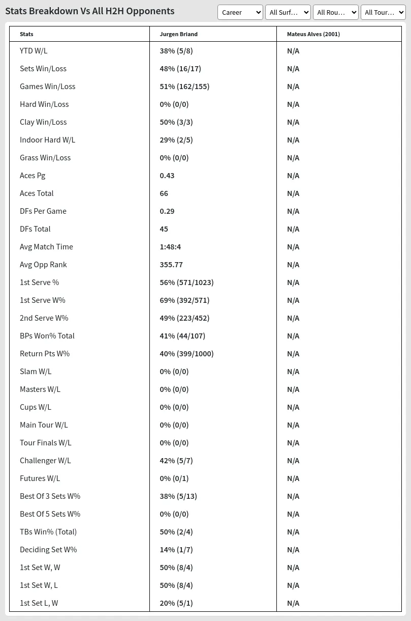 Jurgen Briand Mateus Alves (2001) Prediction Stats 