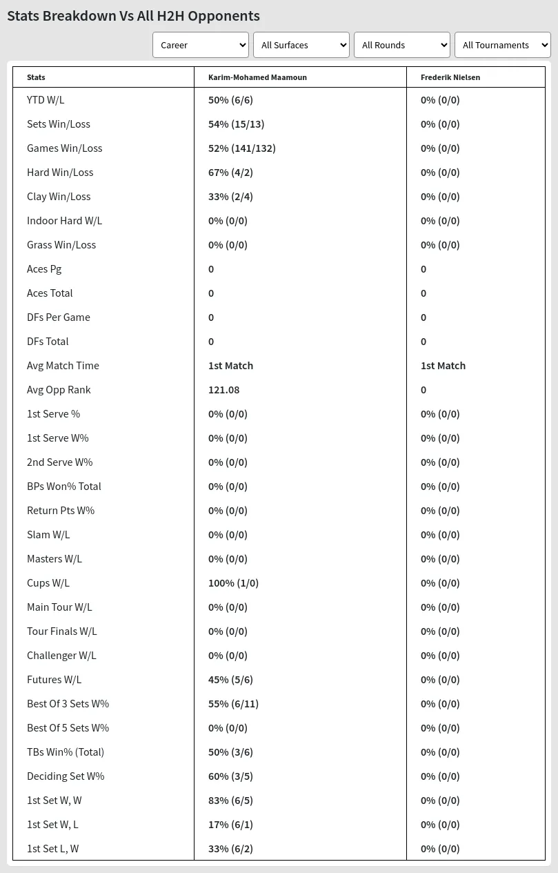 Karim-Mohamed Maamoun Frederik Nielsen Prediction Stats 