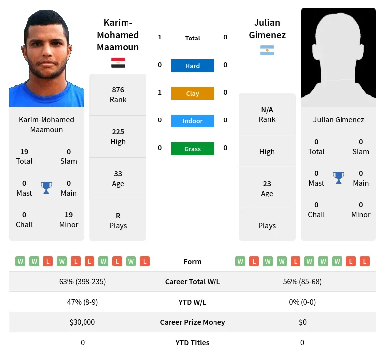 Juan Delage Predictions & H2H Stats With Ai