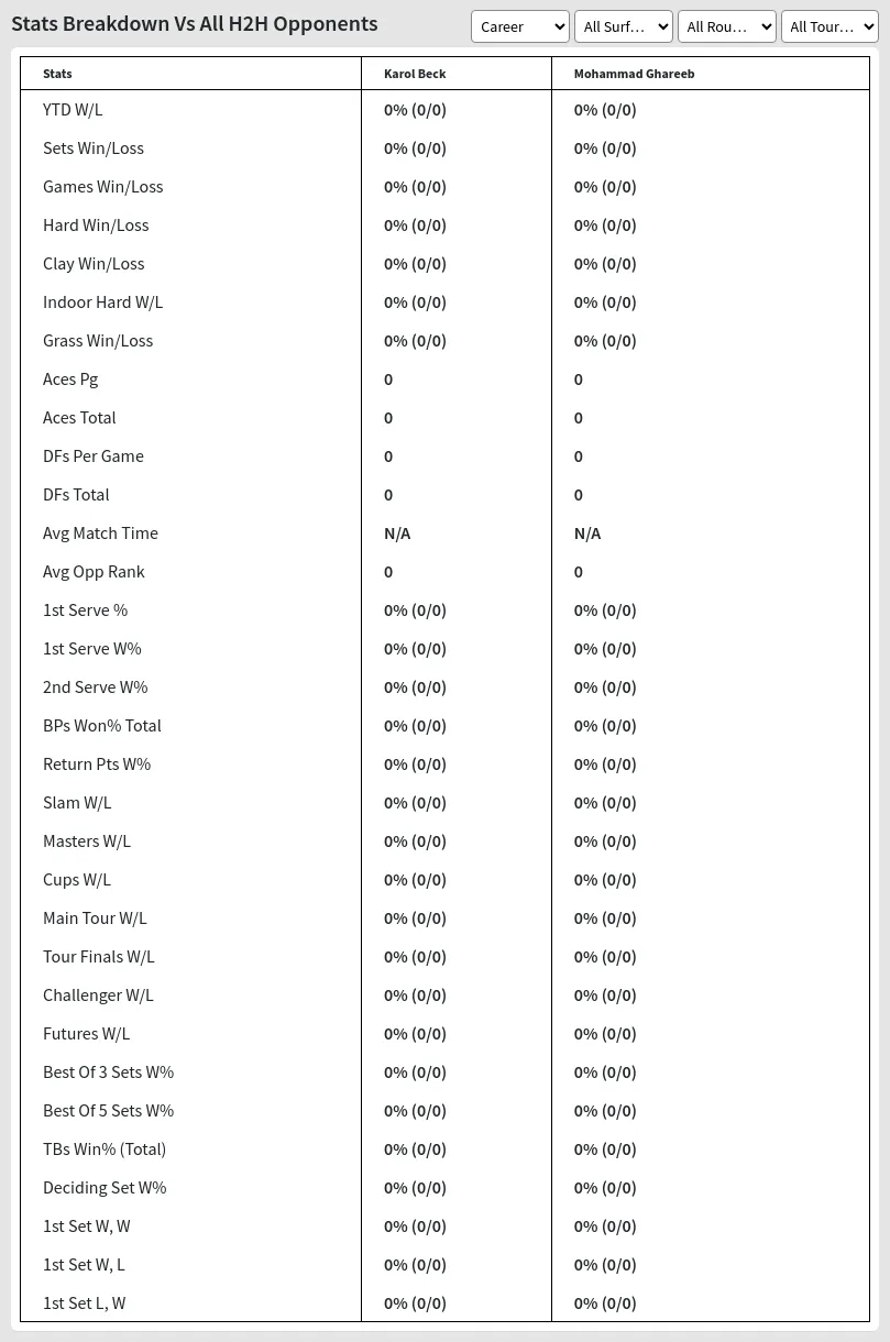 Karol Beck Mohammad Ghareeb Prediction Stats 