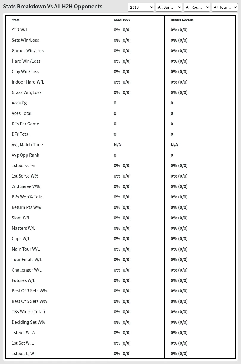 Olivier Rochus Karol Beck Prediction Stats 