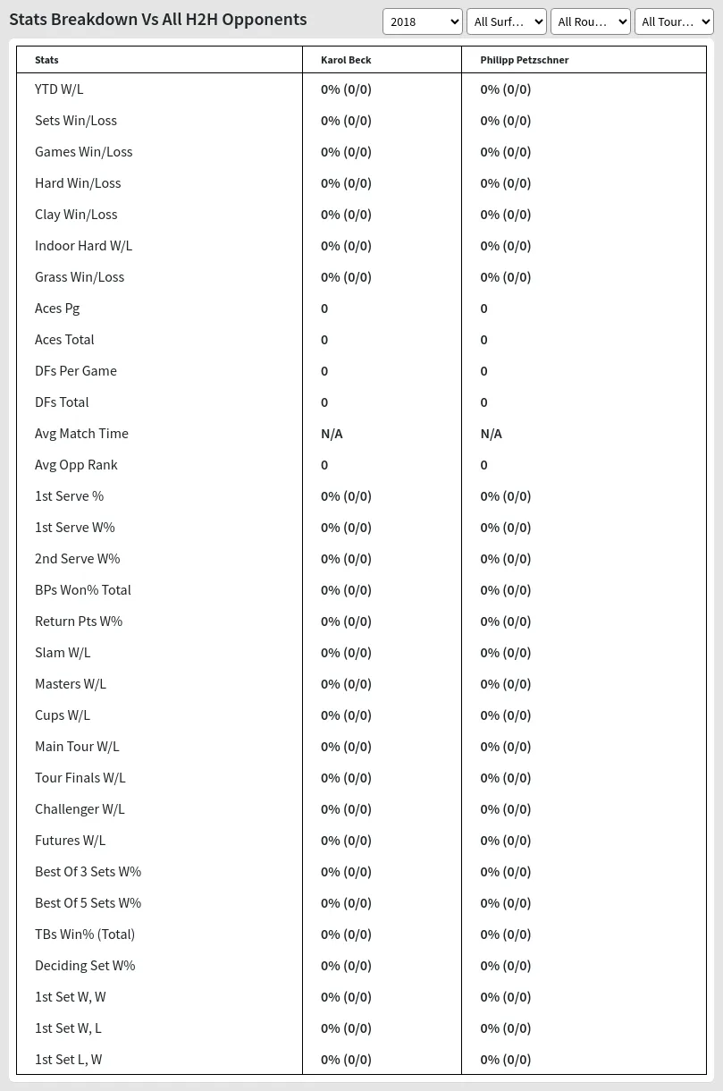 Philipp Petzschner Karol Beck Prediction Stats 