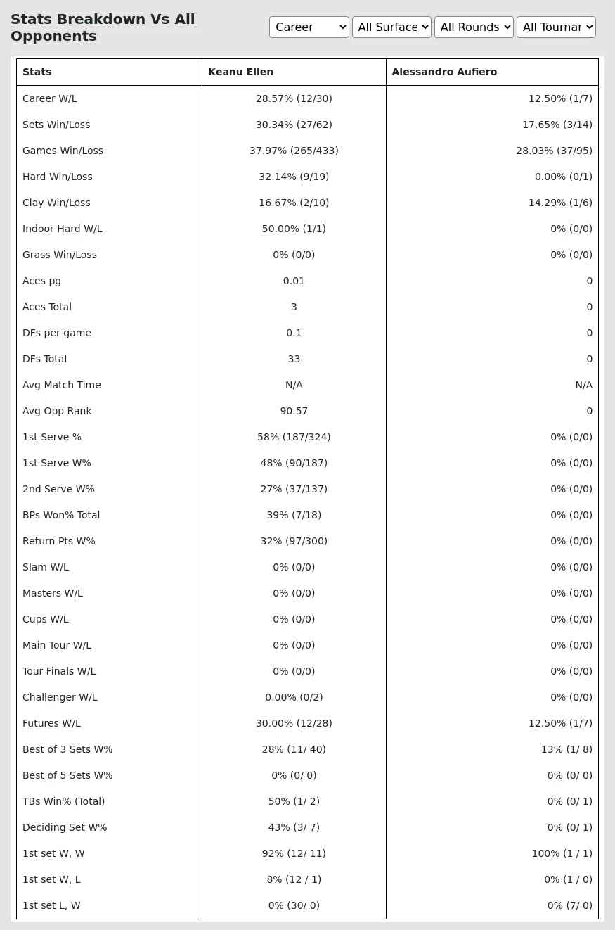 Keanu Ellen Alessandro Aufiero Prediction Stats 