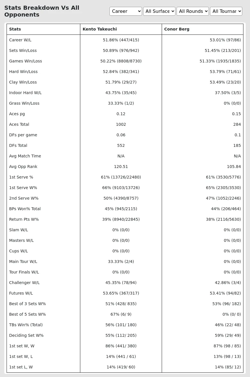 Conor Berg Kento Takeuchi Prediction Stats 