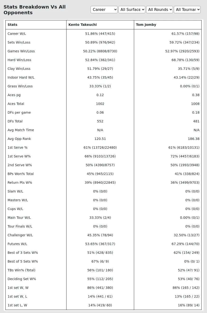 Kento Takeuchi Tom Jomby Prediction Stats 