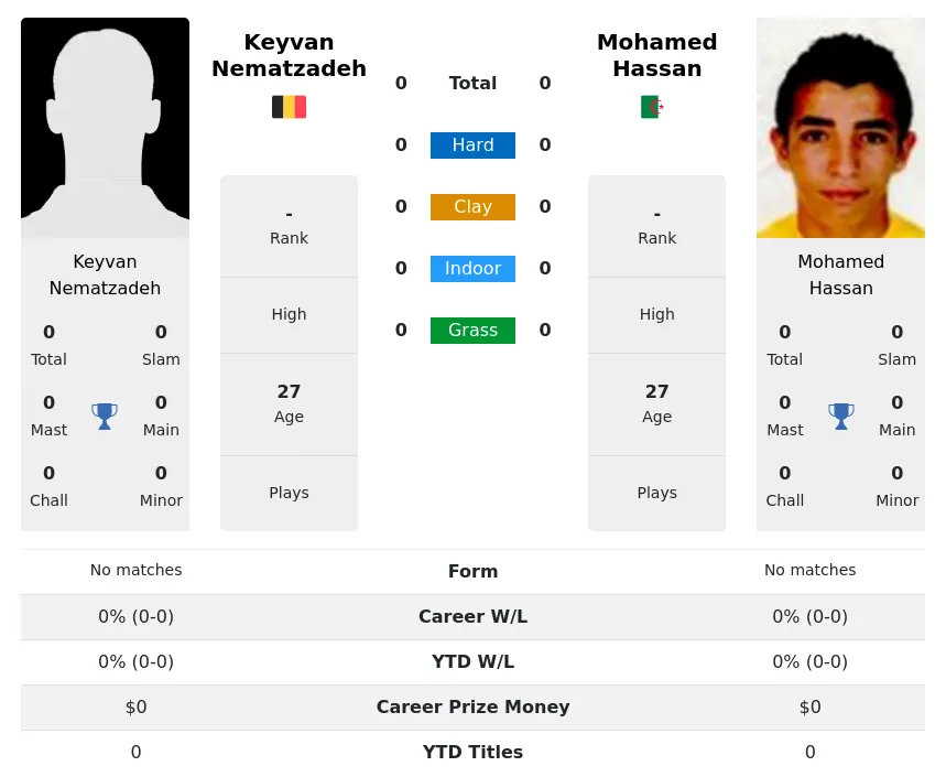 Nematzadeh Hassan H2h Summary Stats 24th June 2024