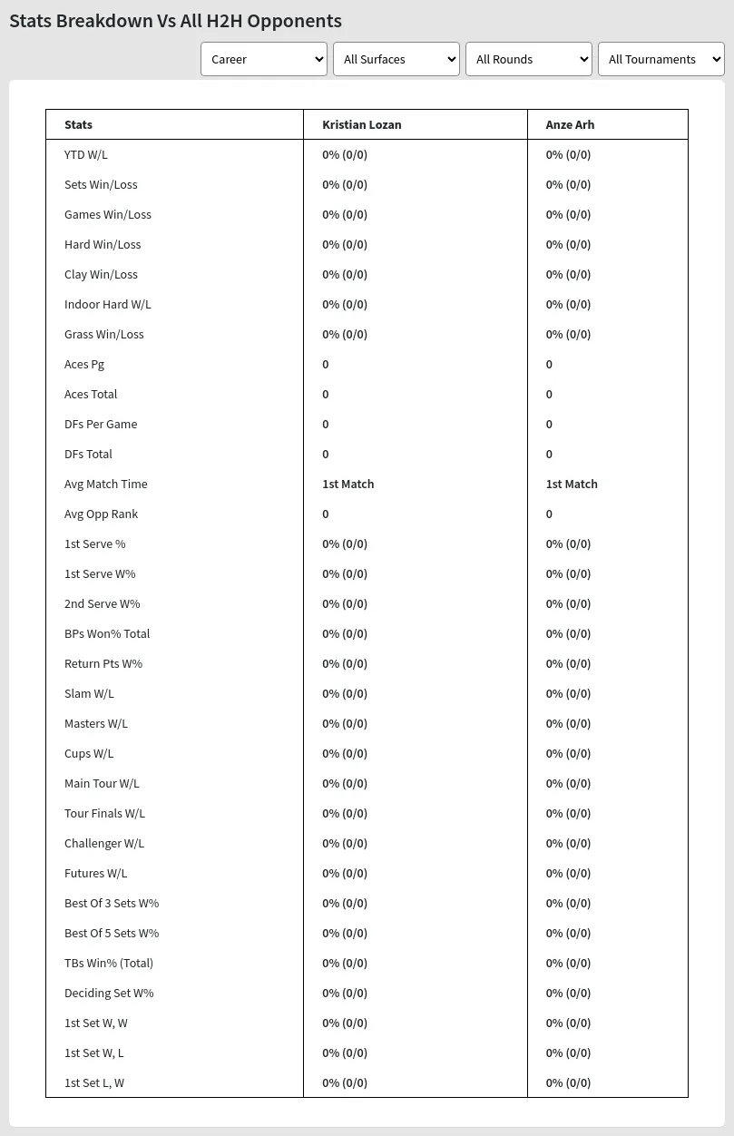 Kristian Lozan Anze Arh Prediction Stats 