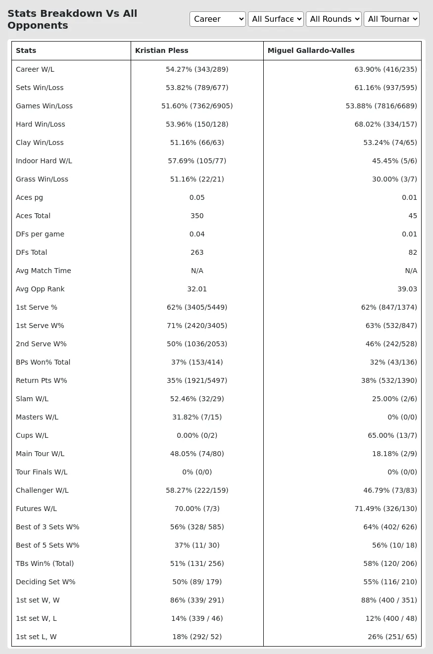 Kristian Pless Miguel Gallardo-Valles Prediction Stats 