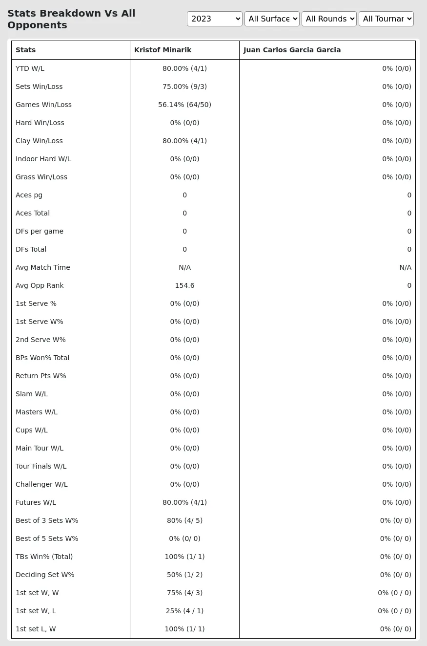 Kristof Minarik Juan Carlos Garcia Garcia Prediction Stats 