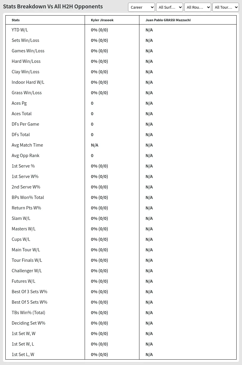 Kyler Jirasook Juan Pablo GRASSI Mazzuchi Prediction Stats 