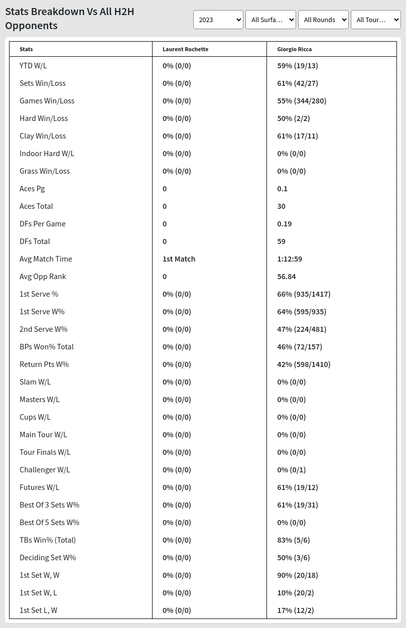 Laurent Rochette Giorgio Ricca Prediction Stats 