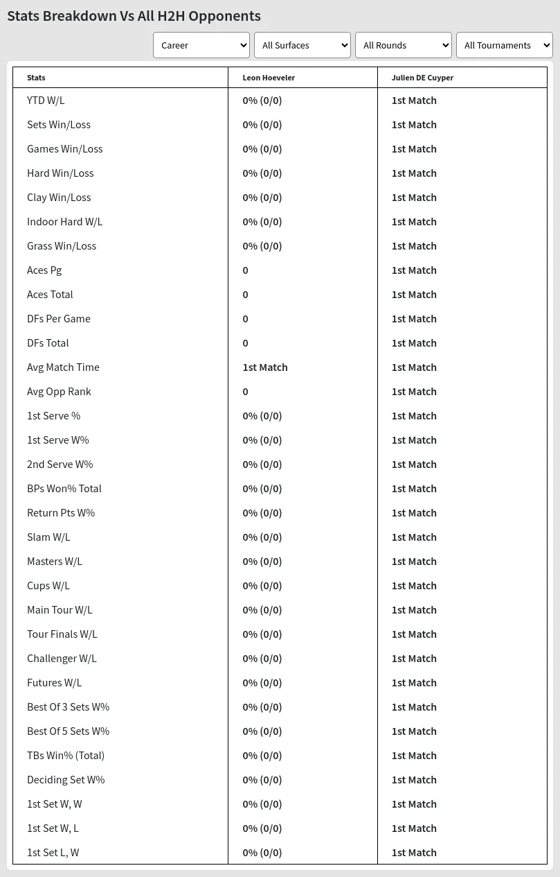 Leon Hoeveler Julien DE Cuyper Prediction Stats 
