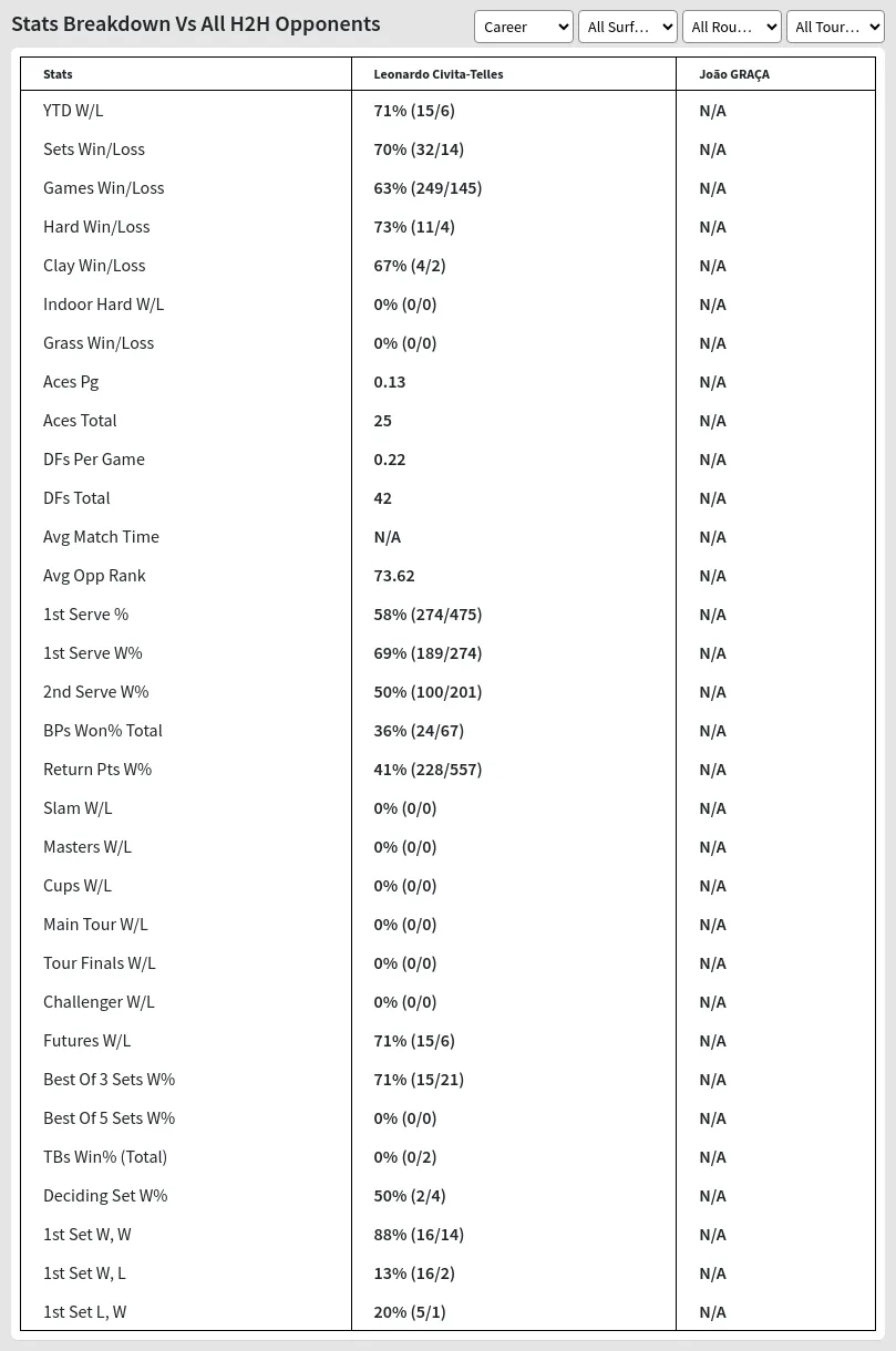 Leonardo Civita-Telles João GRAÇA Prediction Stats 
