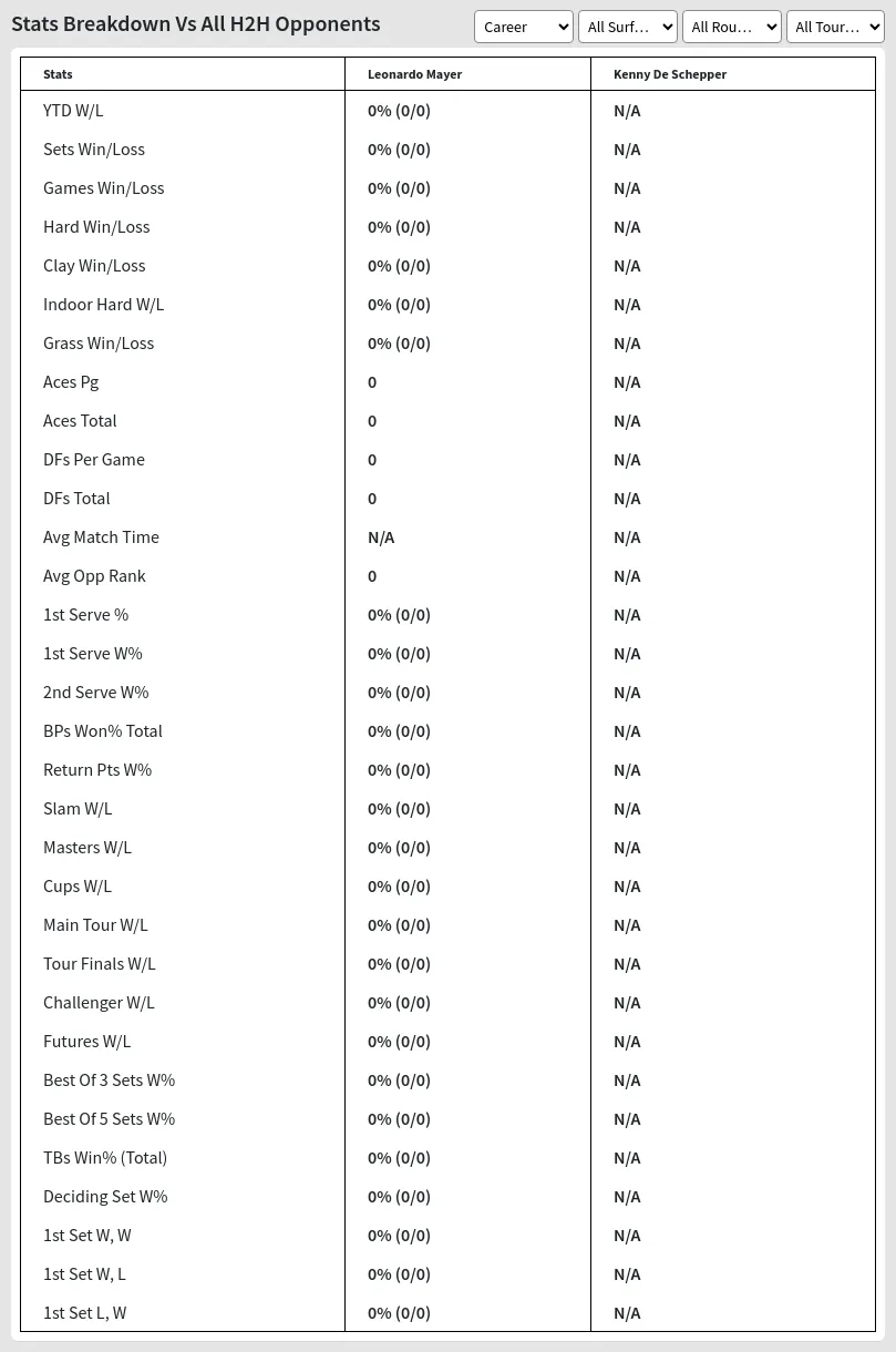 Leonardo Mayer Kenny De Schepper Prediction Stats 