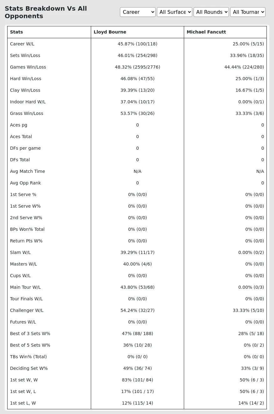 Lloyd Bourne Michael Fancutt Prediction Stats 