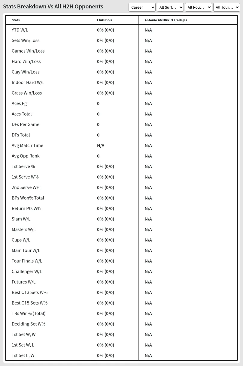 Lluis Dolz Antonio AMURRIO Fradejas Prediction Stats 